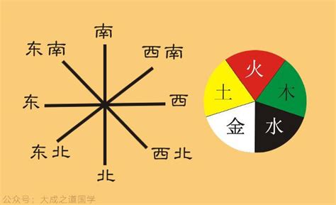 東西南北顏色|东西南北中各代表:的颜色？